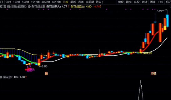 【梨花剑】2025精准捕捉妖股起爆点，适配长短线操作， 快速寻找出起爆点 ，策略详解 全套指标