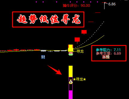 通达信【趋势低位寻龙】主副图/选股战法指标公式解析