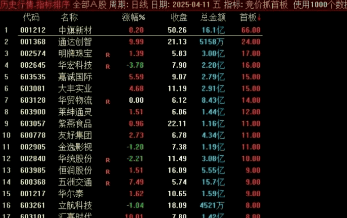 通达信【竞价抓首板】早盘竞价排序指标 高成功率 不输金钻 源码