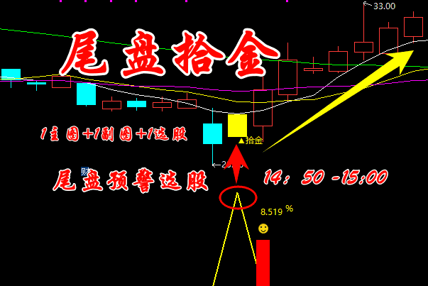 【尾盘拾金】主副图/选股 今买明卖指标手机电脑通用无未来函数