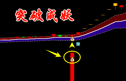 【突破成妖】主副图/选股 大小妖突破 超级均线SUPERTREND优化