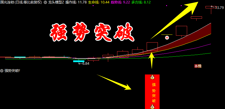 通达信【强势突破】战法逻辑解析 ! 套装指标公式 ! (附源码）
