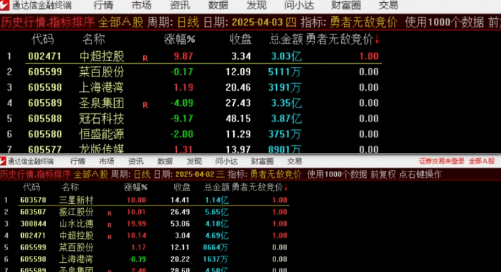 【勇者无敌竞价】排序指标