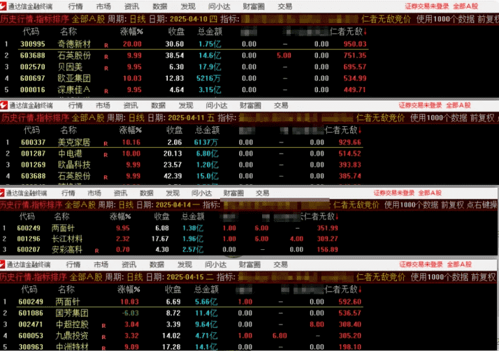 【仁者无敌竞价】排序指标，信号精准高效