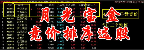【月光宝盒】胜率高达97%的竞价指标，信号不多，个个次日都有肉，通达信（1主+1排序+1选股）无未来，手机电脑通用