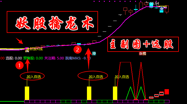 通达信【妖股擒龙术】主副图/选股 K线主副图指标联动战法全解析