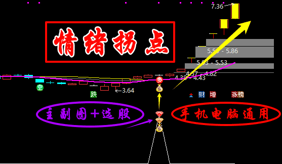 通达信更新版【情绪拐点】主副图选股指标（手机电脑通用）