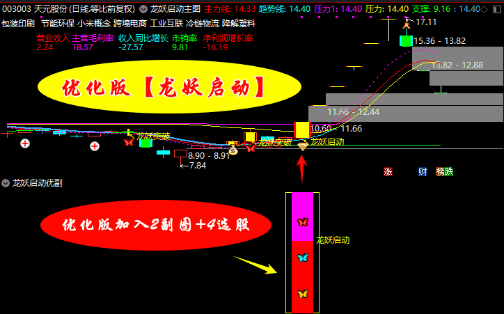 优化版【龙妖启动】新增四优化选股以及两副图包括多重信号共振以及抄底思路手机电脑通用