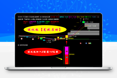 优化版【龙妖启动】新增四优化选股以及两副图包括多重信号共振以及抄底思路手机电脑通用