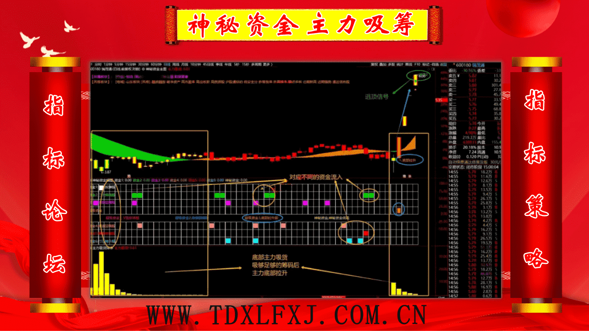 通达信【神秘资金+主力吸货排序】套装指标1主图2幅图4选股\神秘资金幅图及主力吸货排序副图揭秘主力意图/不含未来函数