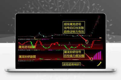 【超级屠龙战诀】三信号协同共振无未来函数  副图选股/手机电脑通用