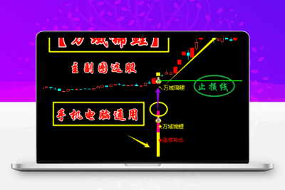 【万域锦鲤】一进二模式主副图/选股指标 趋势超级短线辅助工具解析（手机电脑通用）