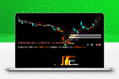 【某量化三号】主图附图选股/次日最高胜率94%/次日收盘胜率80%尾盘T1思路无未来函数(手机电脑通用)