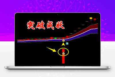 【突破成妖】主副图/选股 大小妖突破 超级均线SUPERTREND优化