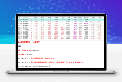 刘骥才涨停王者之师量化指标+涨停王者倍量柱