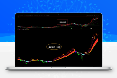 通达信 最好的主图+3个选股指标公式分享