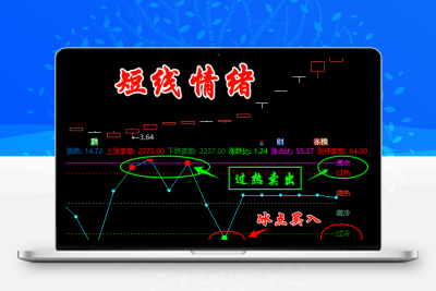 （干货篇）【短线情绪】冰点弱转强，看市场情绪指数，板块行情，副图指标