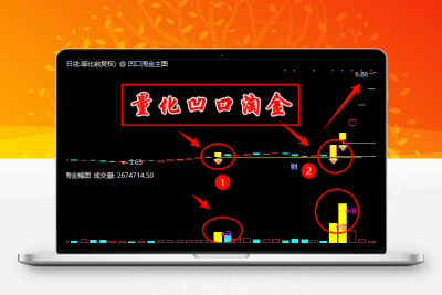 通达信量化凹口淘金主副图选股指标公式