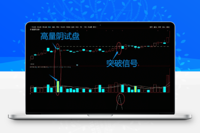 通达信 妖股启动经典试盘手法【高量阴试盘k】主副图/选股  指标源码