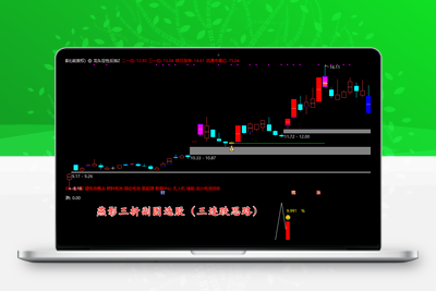 通达信 三连跌尾盘思路 【燕影三折】副图选股/无未来函数（手机电脑通用）