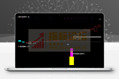通达信〖妖股潜力股〗副图/选股 用于捕捉强势股启动信号和妖股潜力股 源码