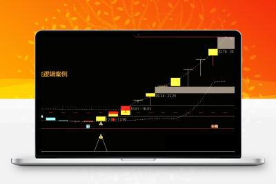 通达信【主力突破擒牛】主副图选股指标公式【源码免费分享】