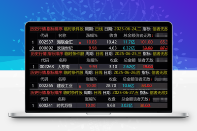 通达信 金钻 竞价排序指标 信者无敌指标实战价值凸显 源码文件分享