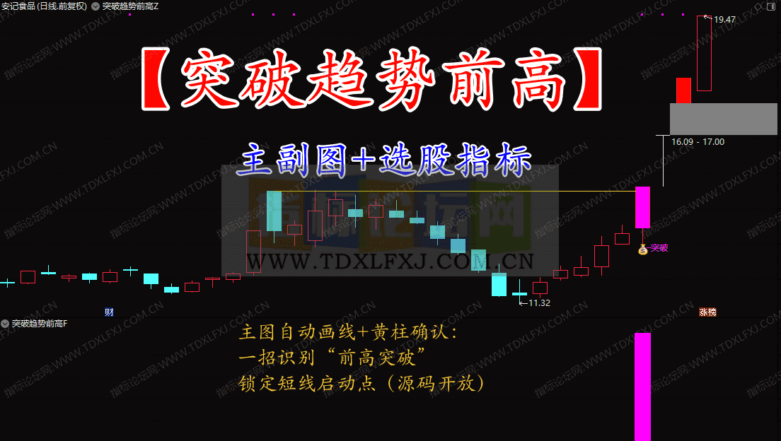 🔥通达信 一招识别“前高突破”锁定短线启动点 主图自动画线+黄柱确认：【突破趋势前高】（源码开放）（PC电脑端 + 手机端通用） - 指标论坛